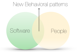 Software and Humans Intersection